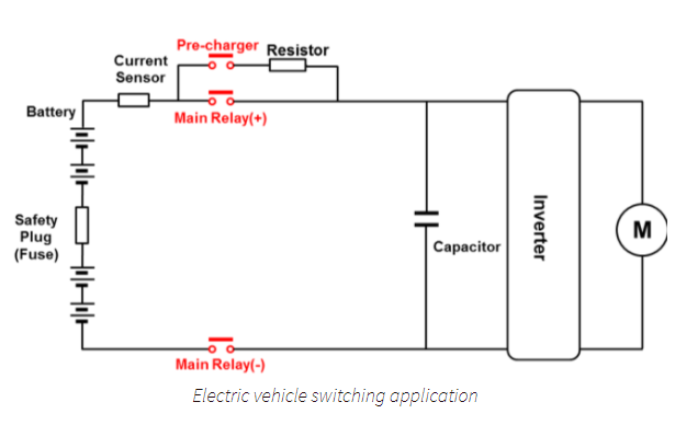 EV Switching Application